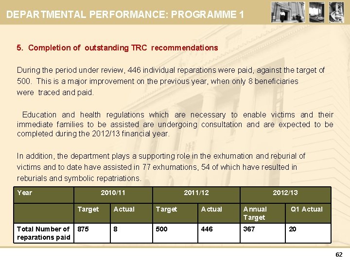 DEPARTMENTAL PERFORMANCE: PROGRAMME 1 5. Completion of outstanding TRC recommendations During the period under