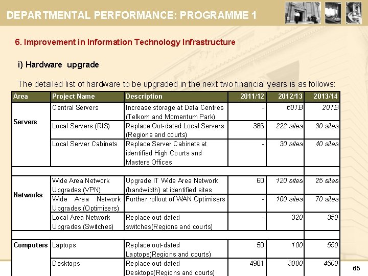 DEPARTMENTAL PERFORMANCE: PROGRAMME 1 6. Improvement in Information Technology Infrastructure i) Hardware upgrade The