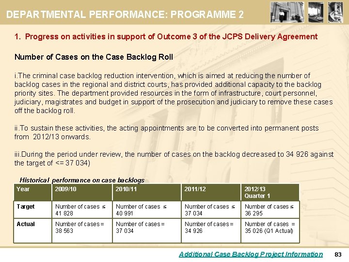 DEPARTMENTAL PERFORMANCE: PROGRAMME 2 1. Progress on activities in support of Outcome 3 of