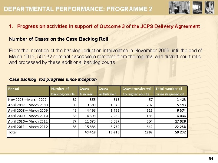 DEPARTMENTAL PERFORMANCE: PROGRAMME 2 1. Progress on activities in support of Outcome 3 of