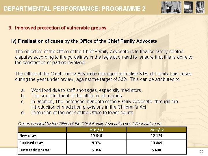 DEPARTMENTAL PERFORMANCE: PROGRAMME 2 3. Improved protection of vulnerable groups iv) Finalisation of cases