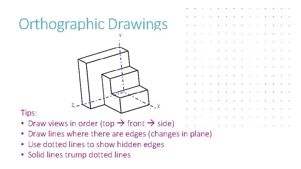 Orthographic Drawings Tips: • Draw views in order (top front side) • Draw lines Orthographic Drawings Tips: • Draw views in order (top front side) • Draw lines