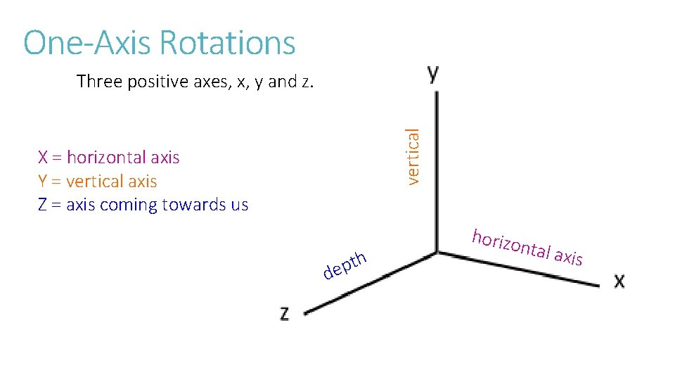 One-Axis Rotations vertical Three positive axes, x, y and z. X = horizontal axis