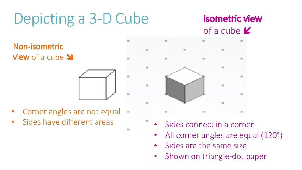 Depicting a 3 -D Cube Isometric view of a cube Non-isometric view of a