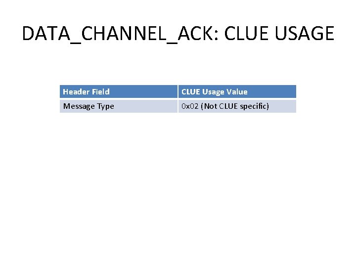 DATA_CHANNEL_ACK: CLUE USAGE Header Field CLUE Usage Value Message Type 0 x 02 (Not