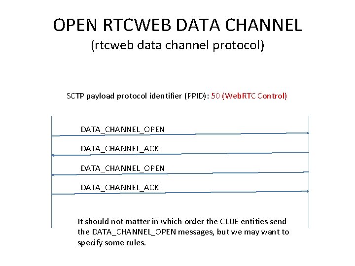 OPEN RTCWEB DATA CHANNEL (rtcweb data channel protocol) SCTP payload protocol identifier (PPID): 50