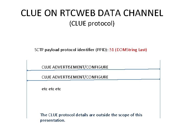 CLUE ON RTCWEB DATA CHANNEL (CLUE protocol) SCTP payload protocol identifier (PPID): 51 (DOMString