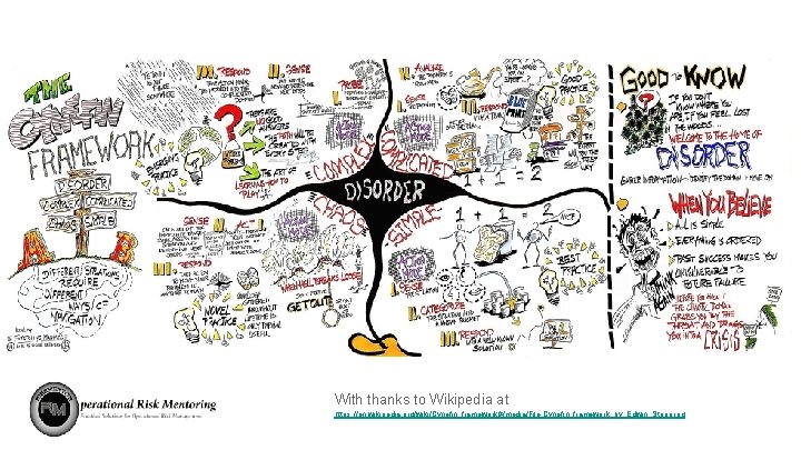 With thanks to Wikipedia at https: //en. wikipedia. org/wiki/Cynefin_framework#/media/File: Cynefin_framework_by_Edwin_Stoop. jpg 