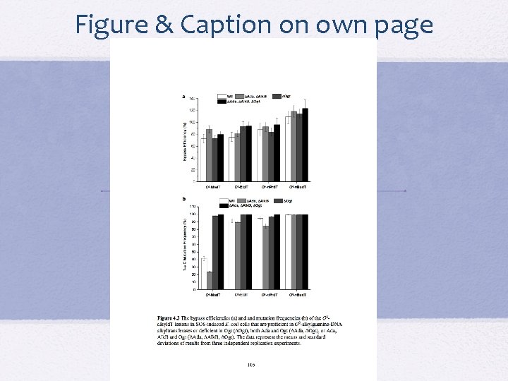 Figure & Caption on own page 