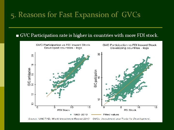 5. Reasons for Fast Expansion of GVCs ■ GVC Participation rate is higher in