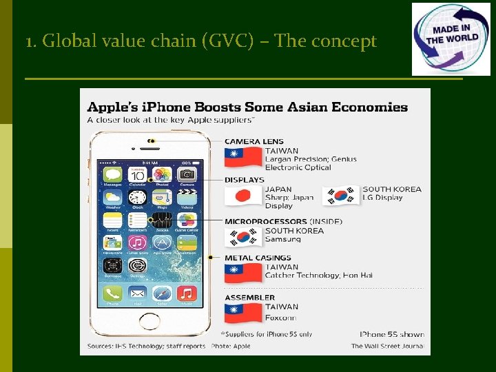 1. Global value chain (GVC) – The concept 