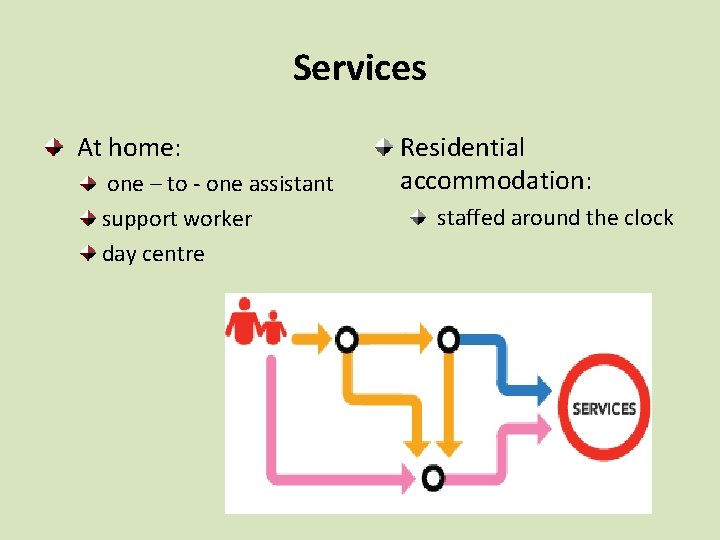 Services At home: one – to - one assistant support worker day centre Residential