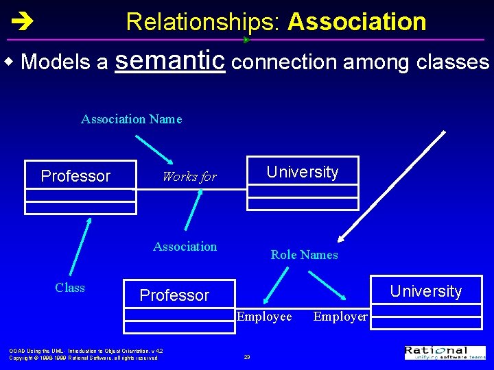 Relationships: Association w Models a semantic connection among classes Association Name Professor University Works