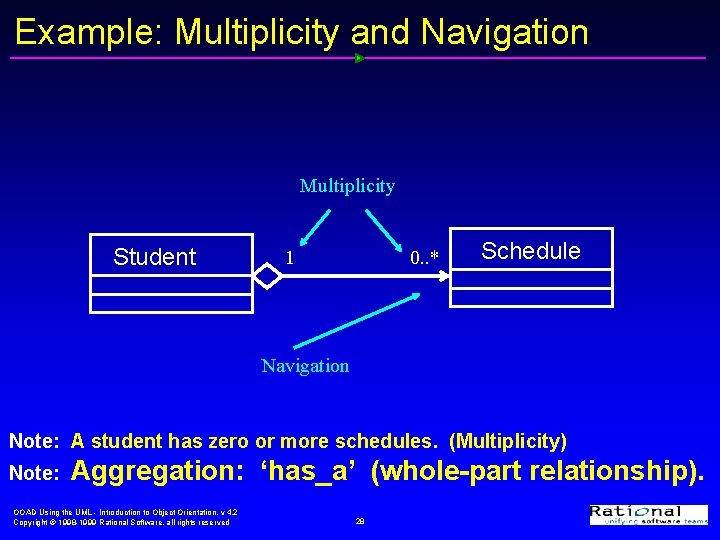 Example: Multiplicity and Navigation Multiplicity Student 1 0. . * Schedule Navigation Note: A