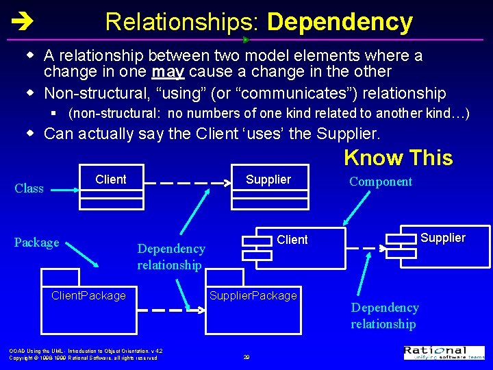 Relationships: Dependency w A relationship between two model elements where a change in one