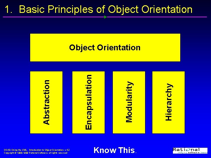 1. Basic Principles of Object Orientation OOAD Using the UML - Introduction to Object