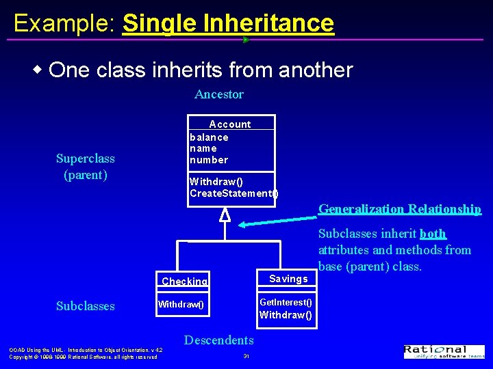 Example: Single Inheritance w One class inherits from another Ancestor Account balance name number