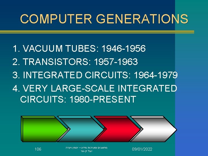 COMPUTER GENERATIONS 1. VACUUM TUBES: 1946 -1956 2. TRANSISTORS: 1957 -1963 3. INTEGRATED CIRCUITS: