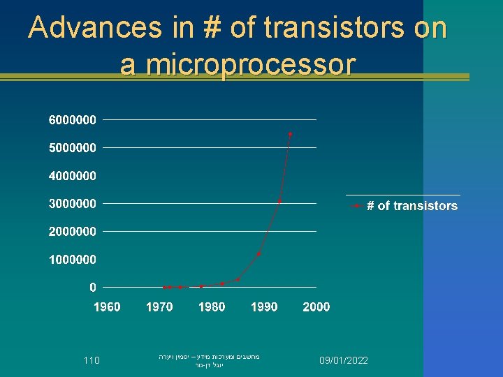 Advances in # of transistors on a microprocessor 110 מחשבים ומערכות מידע – יסמין