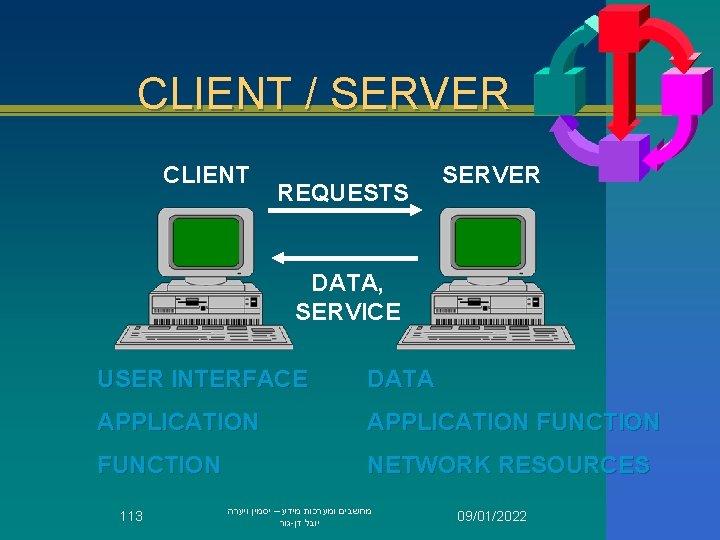 CLIENT / SERVER CLIENT REQUESTS SERVER DATA, SERVICE USER INTERFACE DATA APPLICATION FUNCTION NETWORK