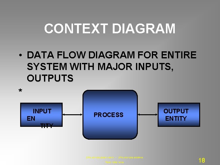 CONTEXT DIAGRAM • DATA FLOW DIAGRAM FOR ENTIRE SYSTEM WITH MAJOR INPUTS, OUTPUTS *