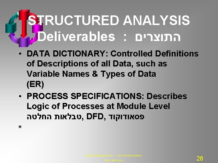 STRUCTURED ANALYSIS Deliverables : התוצרים • DATA DICTIONARY: Controlled Definitions of Descriptions of all