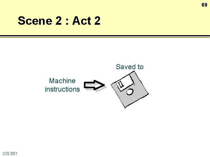 69 Scene 2 : Act 2 Saved to Machine instructions CIS 551 