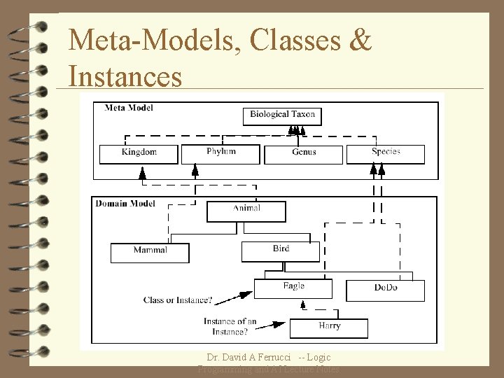Meta-Models, Classes & Instances Dr. David A Ferrucci -- Logic Programming and AI Lecture
