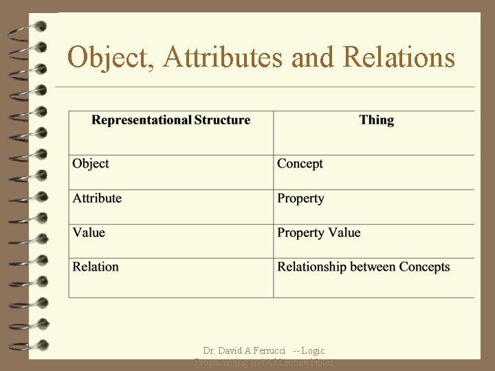 Object, Attributes and Relations Dr. David A Ferrucci -- Logic Programming and AI Lecture