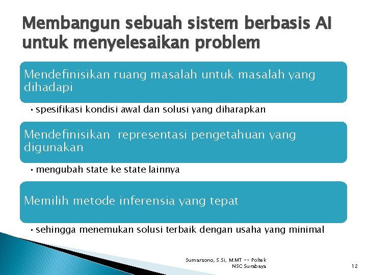 Membangun sebuah sistem berbasis AI untuk menyelesaikan problem Mendefinisikan ruang masalah untuk masalah yang