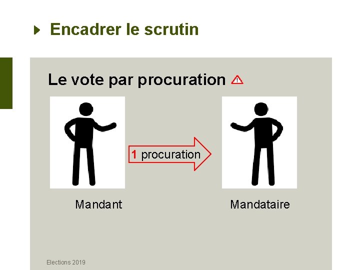 Encadrer le scrutin Le vote par procuration 1 procuration Mandant Elections 2019 Mandataire 