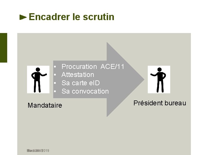 Encadrer le scrutin • • Procuration ACE/11 Attestation Sa carte e. ID Sa convocation