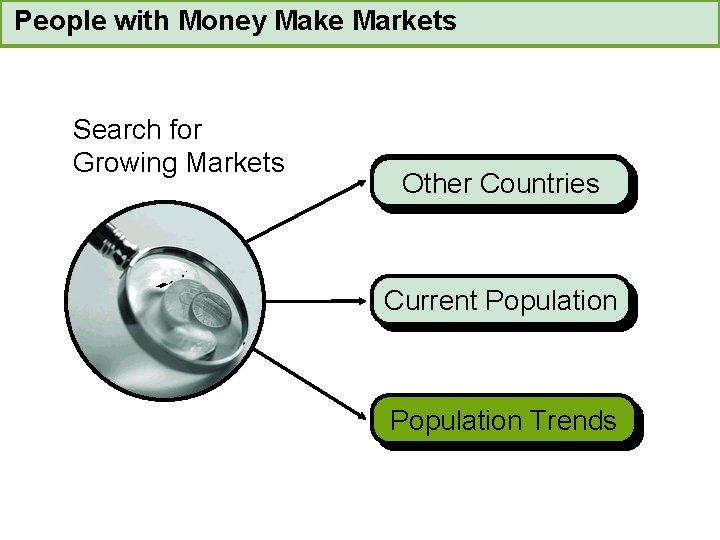 People with Money Make Markets Search for Growing Markets Other Countries Current Population Trends