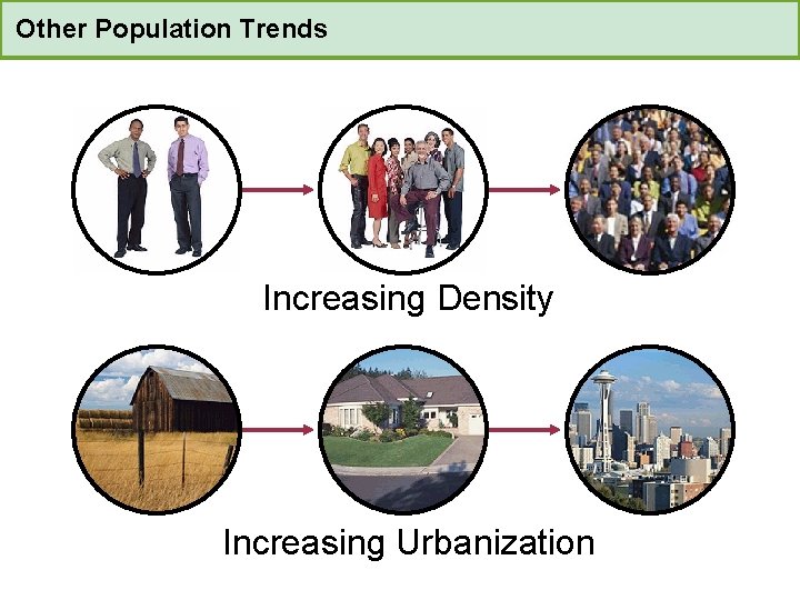 Other Population Trends Increasing Density Increasing Urbanization 