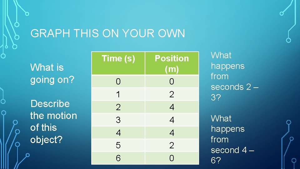 GRAPH THIS ON YOUR OWN What is going on? Describe the motion of this