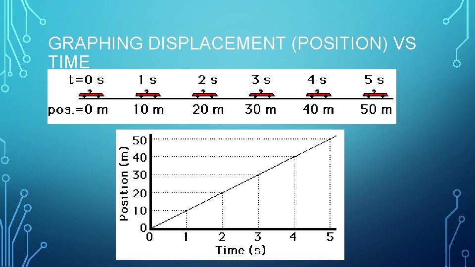 GRAPHING DISPLACEMENT (POSITION) VS TIME 