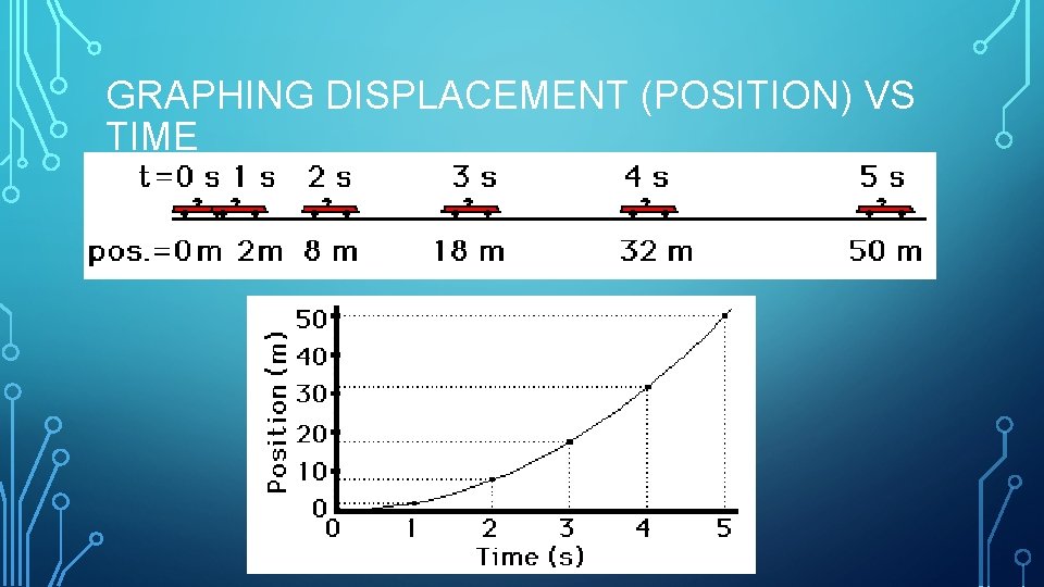 GRAPHING DISPLACEMENT (POSITION) VS TIME 