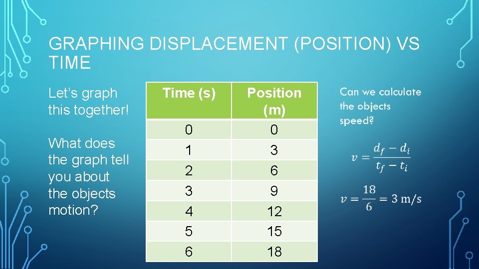 GRAPHING DISPLACEMENT (POSITION) VS TIME Let’s graph this together! What does the graph tell