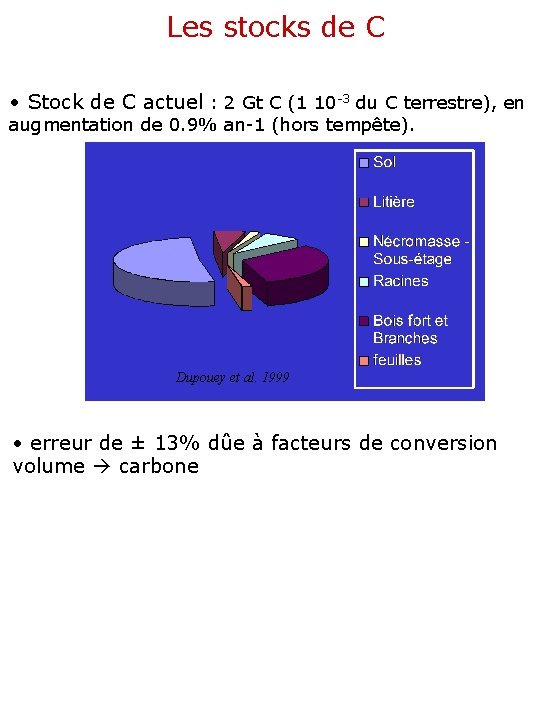 Les stocks de C • Stock de C actuel : 2 Gt C (1