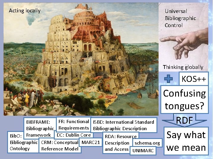 Acting locally Universal Bibliographic Control Thinking globally KOS++ FR: Functional ISBD: International Standard BIBFRAME: