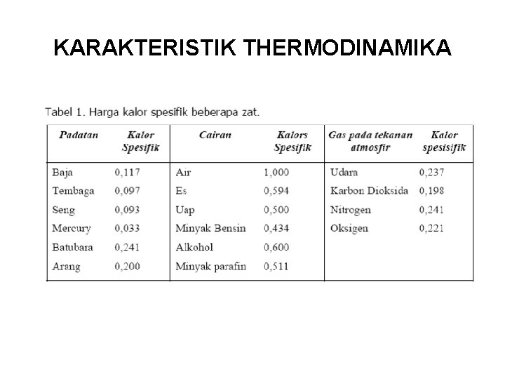 KARAKTERISTIK THERMODINAMIKA 