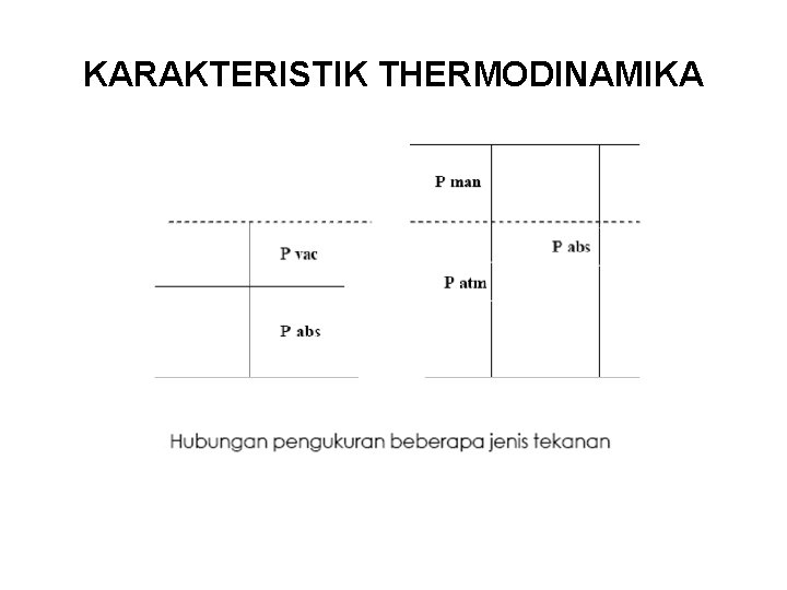 KARAKTERISTIK THERMODINAMIKA 