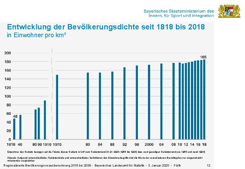 Entwicklung der Bevölkerungsdichte seit 1818 bis 2018 in Einwohner pro km² Einwohner des Gebiets