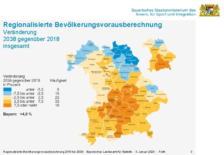 Regionalisierte Bevölkerungsvorausberechnung Veränderung 2038 gegenüber 2018 insgesamt Regionalisierte Bevölkerungsvorausberechnung 2018 bis 2038 - Bayerisches