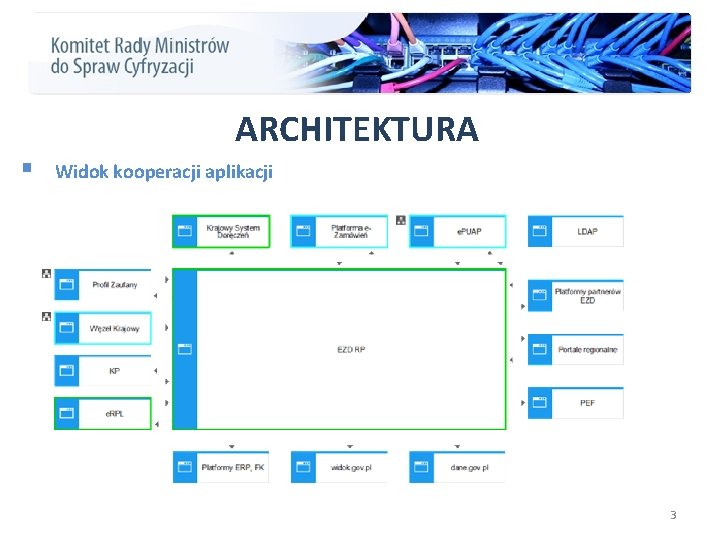 ARCHITEKTURA § Widok kooperacji aplikacji 3 