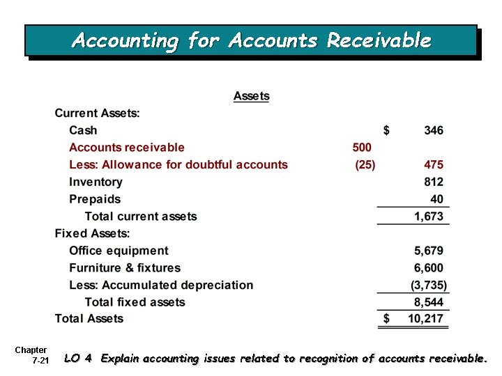 Accounting for Accounts Receivable Chapter 7 -21 LO 4 Explain accounting issues related to