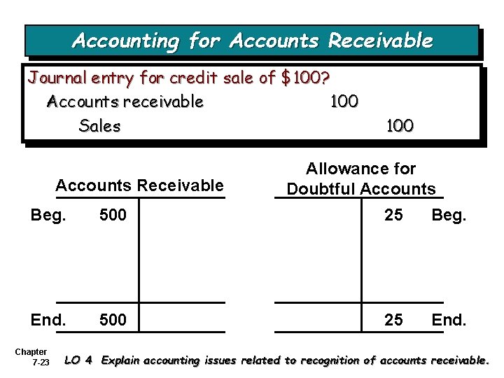 Accounting for Accounts Receivable Journal entry for credit sale of $100? Accounts receivable 100