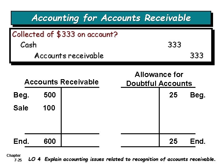 Accounting for Accounts Receivable Collected of $333 on account? Cash Accounts receivable Accounts Receivable