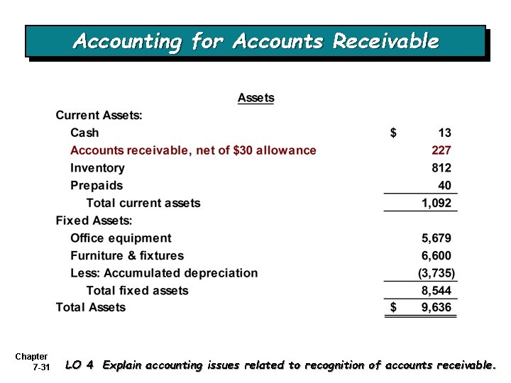 Accounting for Accounts Receivable Chapter 7 -31 LO 4 Explain accounting issues related to