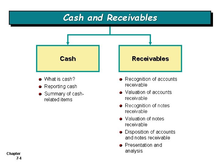 Cash and Receivables Cash What is cash? Reporting cash Summary of cashrelated items Chapter